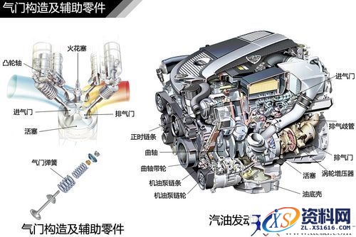 汽车发动机结构种类汇总,结构,第11张 汽车发动机结构种类汇总,汽车常见发动机结构解析,结构,第11张