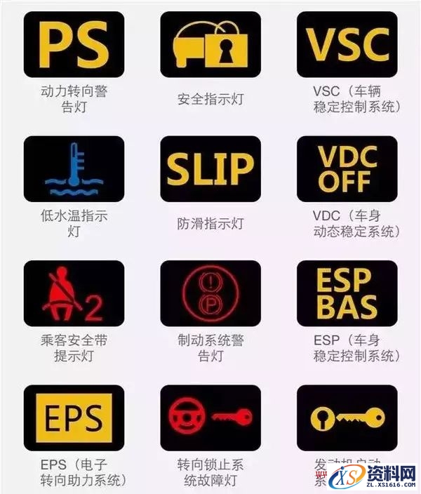 汽车内所有指示标志灯秒懂图值得收藏,一图秒懂汽车内所有指示标志灯,第4张