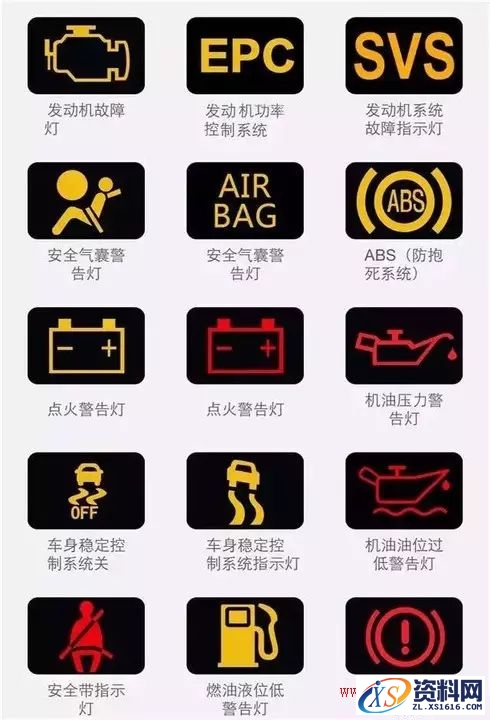 汽车内所有指示标志灯秒懂图值得收藏,一图秒懂汽车内所有指示标志灯,第5张