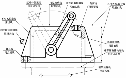 机械制图教程-(1.1)国家标准关于制图的一般规定(图文教程) ...,制图,教程,一般,第17张 机械制图教程-(1.1)国家标准关于制图的一般规定(图文教程) ...,机械制图教程-(1.1)国家标准关于制图的一般规定,制图,教程,一般,第17张