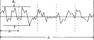 粗糙度各重要参数(图文教程),粗糙度,参数,教程,第5张 粗糙度各重要参数(图文教程),粗糙度各重要参数,粗糙度,参数,教程,第5张