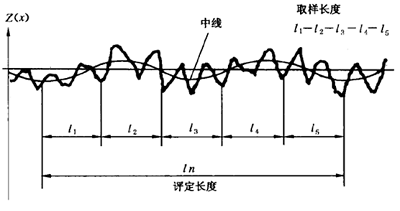 粗糙度各重要参数(图文教程),粗糙度,参数,教程,第8张 粗糙度各重要参数(图文教程),粗糙度各重要参数,粗糙度,参数,教程,第8张
