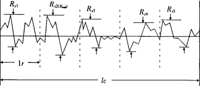 粗糙度各重要参数(图文教程),粗糙度,参数,教程,第4张 粗糙度各重要参数(图文教程),粗糙度各重要参数,粗糙度,参数,教程,第4张