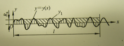 粗糙度各重要参数(图文教程),粗糙度,参数,教程,第3张 粗糙度各重要参数(图文教程),粗糙度各重要参数,粗糙度,参数,教程,第3张