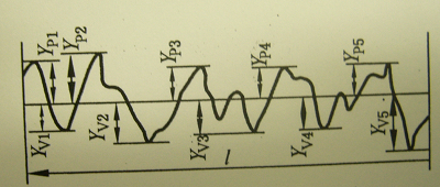 粗糙度各重要参数(图文教程),粗糙度,参数,教程,第2张 粗糙度各重要参数(图文教程),粗糙度各重要参数,粗糙度,参数,教程,第2张