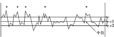 粗糙度各重要参数(图文教程),粗糙度,参数,教程,第7张 粗糙度各重要参数(图文教程),粗糙度各重要参数,粗糙度,参数,教程,第7张