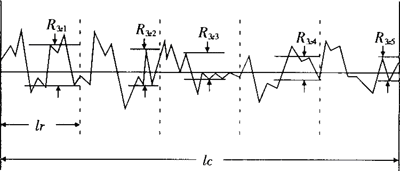 粗糙度各重要参数(图文教程),粗糙度,参数,教程,第6张 粗糙度各重要参数(图文教程),粗糙度各重要参数,粗糙度,参数,教程,第6张