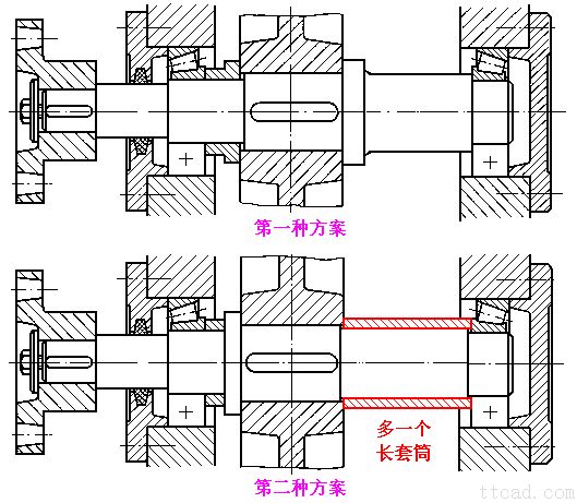 轴的结构设计(图文教程),零件,结构,第6张 轴的结构设计(图文教程),轴的结构设计,零件,结构,第6张