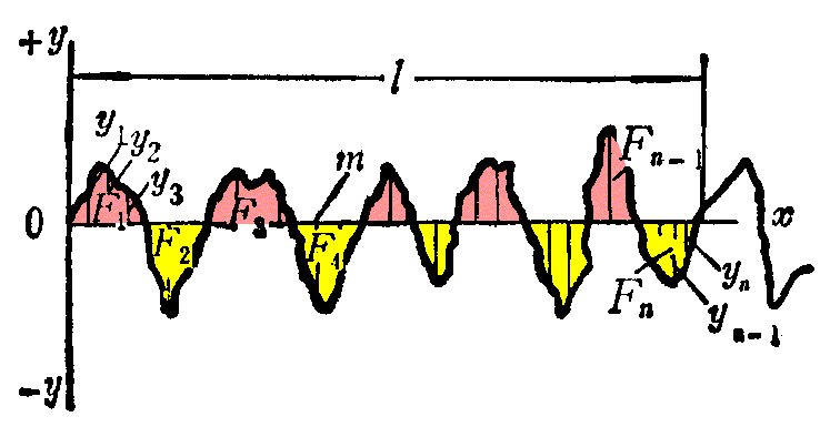 表面粗糙度及计算方法（图文教程）,表面粗糙度及计算方法,粗糙度,计算,第1张