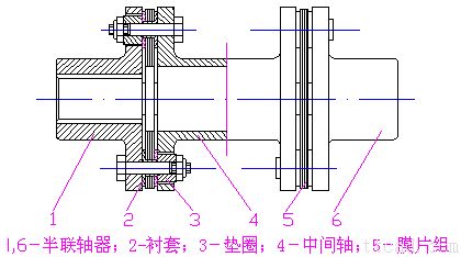 联轴器的种类和特性(图文教程),特性,教程,第23张 联轴器的种类和特性(图文教程),联轴器的种类和特性,特性,教程,第23张