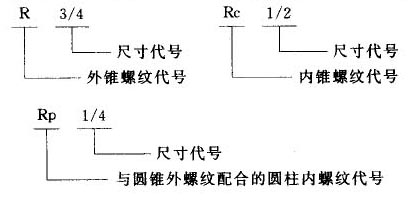 我国常用螺纹标注方法（图文教程）,我国常用螺纹标注方法,螺纹,标注,常用,第9张