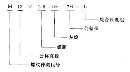 我国常用螺纹标注方法（图文教程）,我国常用螺纹标注方法,螺纹,标注,常用,第1张
