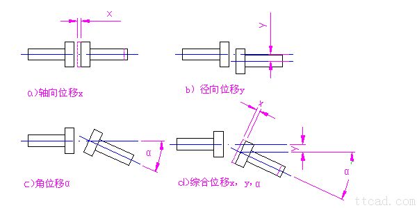 联轴器的种类和特性(图文教程),特性,教程,第1张 联轴器的种类和特性(图文教程),联轴器的种类和特性,特性,教程,第1张