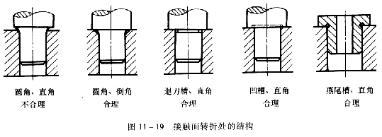 机械制图教程—11-6机器上常见的装配结构（图文教程）,机械制图教程—11-6机器上常见的装配结构,教程,制图,装配,第6张