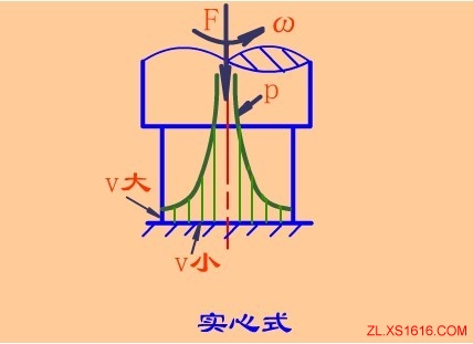 不完全液体润滑滑动轴承的设计计算(图文教程),图文,第4张 不完全液体润滑滑动轴承的设计计算(图文教程),不完全液体润滑滑动轴承的设计计算,图文,第4张