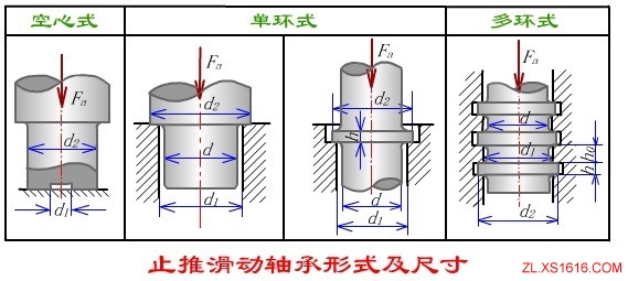 不完全液体润滑滑动轴承的设计计算(图文教程),图文,第5张 不完全液体润滑滑动轴承的设计计算(图文教程),不完全液体润滑滑动轴承的设计计算,图文,第5张