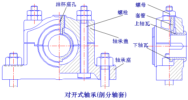 径向滑动轴承的典型结构(图文教程),结构,第2张 径向滑动轴承的典型结构(图文教程),径向滑动轴承的典型结构,结构,第2张