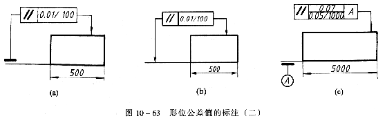 机械制图教程—10-7形状和位置公差及其注法(图文教程),教程,公差,制图,形状,第6张 机械制图教程—10-7形状和位置公差及其注法(图文教程),机械制图教程—10-7形状和位置公差及其注法,教程,公差,制图,形状,第6张