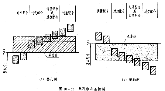 机械制图教程—10-6公差与配合及其注法（图文教程）,机械制图教程—10-6公差与配合及其注法,教程,公差,制图,配合,第5张