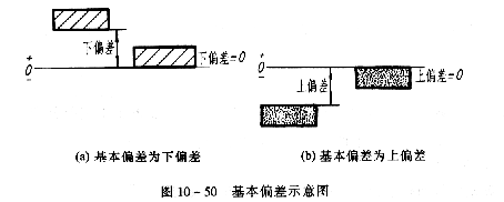 机械制图教程—10-6公差与配合及其注法（图文教程）,机械制图教程—10-6公差与配合及其注法,教程,公差,制图,配合,第2张