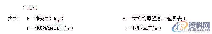 掌握这些公式即可知道模具设计后冲床如何合理选择,模具设计,公式,第2张