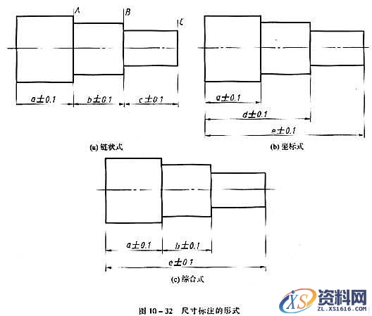 机械制图教程—10-4零件图中的尺寸标注(图文教程),图中,教程,制图,标注,零件,第2张 机械制图教程—10-4零件图中的尺寸标注(图文教程),机械制图教程—10-4零件图中的尺寸标注,图中,教程,制图,标注,零件,第2张