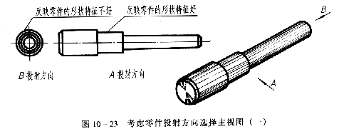机械制图教程—10-3零件的视图选择(图文教程),教程,制图,视图,零件,第1张 机械制图教程—10-3零件的视图选择(图文教程),机械制图教程—10-3零件的视图选择,教程,制图,视图,零件,第1张