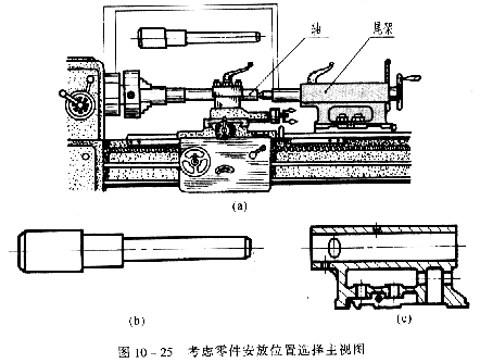机械制图教程—10-3零件的视图选择(图文教程),教程,制图,视图,零件,第3张 机械制图教程—10-3零件的视图选择(图文教程),机械制图教程—10-3零件的视图选择,教程,制图,视图,零件,第3张