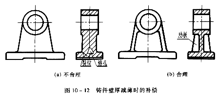 机械制图教程—10-2零件上常见的工艺结构(图文教程),教程,制图,零件,结构,第10张 机械制图教程—10-2零件上常见的工艺结构(图文教程),机械制图教程—10-2零件上常见的工艺结构,教程,制图,零件,结构,第10张