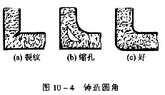 机械制图教程—10-2零件上常见的工艺结构(图文教程),教程,制图,零件,结构,第2张 机械制图教程—10-2零件上常见的工艺结构(图文教程),机械制图教程—10-2零件上常见的工艺结构,教程,制图,零件,结构,第2张