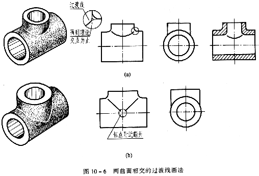 机械制图教程—10-2零件上常见的工艺结构(图文教程),教程,制图,零件,结构,第4张 机械制图教程—10-2零件上常见的工艺结构(图文教程),机械制图教程—10-2零件上常见的工艺结构,教程,制图,零件,结构,第4张