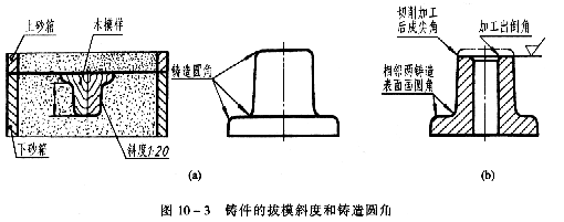 机械制图教程—10-2零件上常见的工艺结构(图文教程),教程,制图,零件,结构,第1张 机械制图教程—10-2零件上常见的工艺结构(图文教程),机械制图教程—10-2零件上常见的工艺结构,教程,制图,零件,结构,第1张