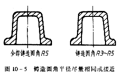 机械制图教程—10-2零件上常见的工艺结构(图文教程),教程,制图,零件,结构,第3张 机械制图教程—10-2零件上常见的工艺结构(图文教程),机械制图教程—10-2零件上常见的工艺结构,教程,制图,零件,结构,第3张