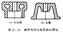 机械制图教程—10-2零件上常见的工艺结构(图文教程),教程,制图,零件,结构,第9张 机械制图教程—10-2零件上常见的工艺结构(图文教程),机械制图教程—10-2零件上常见的工艺结构,教程,制图,零件,结构,第9张