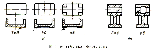 机械制图教程—10-2零件上常见的工艺结构(图文教程),教程,制图,零件,结构,第18张 机械制图教程—10-2零件上常见的工艺结构(图文教程),机械制图教程—10-2零件上常见的工艺结构,教程,制图,零件,结构,第18张