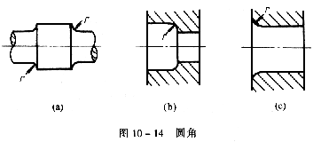 机械制图教程—10-2零件上常见的工艺结构(图文教程),教程,制图,零件,结构,第13张 机械制图教程—10-2零件上常见的工艺结构(图文教程),机械制图教程—10-2零件上常见的工艺结构,教程,制图,零件,结构,第13张
