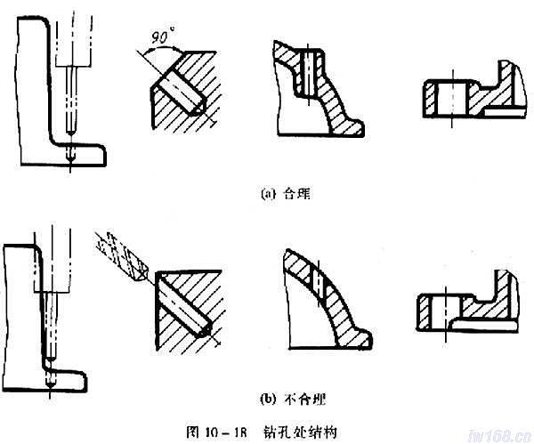 机械制图教程—10-2零件上常见的工艺结构(图文教程),教程,制图,零件,结构,第17张 机械制图教程—10-2零件上常见的工艺结构(图文教程),机械制图教程—10-2零件上常见的工艺结构,教程,制图,零件,结构,第17张