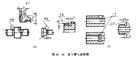机械制图教程—10-2零件上常见的工艺结构(图文教程),教程,制图,零件,结构,第15张 机械制图教程—10-2零件上常见的工艺结构(图文教程),机械制图教程—10-2零件上常见的工艺结构,教程,制图,零件,结构,第15张