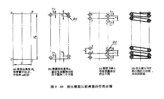 机械制图教程—9-7弹簧(图文教程)H0 = nt + (n2 - 0.5)d,教程,制图,第5张 机械制图教程—9-7弹簧(图文教程)H0 = nt + (n2 - 0.5)d,机械制图教程—9-7弹簧,教程,制图,第5张