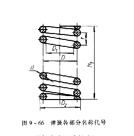 机械制图教程—9-7弹簧(图文教程)H0 = nt + (n2 - 0.5)d,教程,制图,第2张 机械制图教程—9-7弹簧(图文教程)H0 = nt + (n2 - 0.5)d,机械制图教程—9-7弹簧,教程,制图,第2张