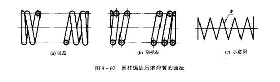 机械制图教程—9-7弹簧(图文教程)H0 = nt + (n2 - 0.5)d,教程,制图,第3张 机械制图教程—9-7弹簧(图文教程)H0 = nt + (n2 - 0.5)d,机械制图教程—9-7弹簧,教程,制图,第3张