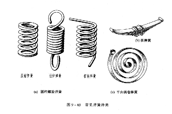 机械制图教程—9-7弹簧(图文教程)H0 = nt + (n2 - 0.5)d,教程,制图,第1张 机械制图教程—9-7弹簧(图文教程)H0 = nt + (n2 - 0.5)d,机械制图教程—9-7弹簧,教程,制图,第1张