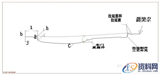 绘制汽车车身覆盖件冲压综合工序图的方法（图文教程）,绘制汽车车身覆盖件冲压综合工序图的方法,变形,成形,制件,应力,第8张