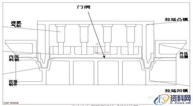 绘制汽车车身覆盖件冲压综合工序图的方法（图文教程）,绘制汽车车身覆盖件冲压综合工序图的方法,变形,成形,制件,应力,第2张