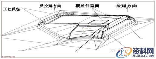 绘制汽车车身覆盖件冲压综合工序图的方法（图文教程）,绘制汽车车身覆盖件冲压综合工序图的方法,变形,成形,制件,应力,第34张