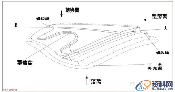 绘制汽车车身覆盖件冲压综合工序图的方法（图文教程）,绘制汽车车身覆盖件冲压综合工序图的方法,变形,成形,制件,应力,第4张