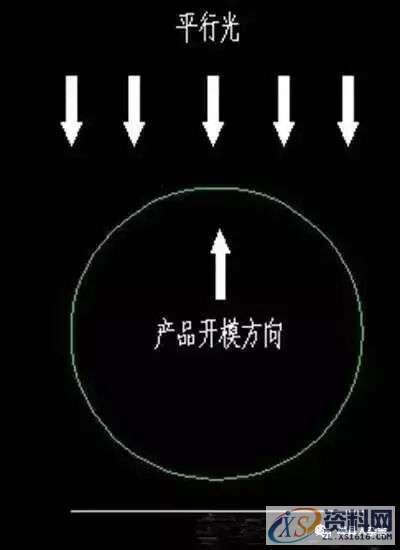 塑胶模具设计-十七个注塑模具设计的注意重点和核心,模具设计,注塑,塑胶,第3张 塑胶模具设计-十七个注塑模具设计的注意重点和核心,模具设计,注塑,塑胶,第3张