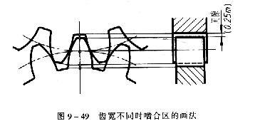 机械制图教程—9-6齿轮（图文教程）,机械制图教程—9-6齿轮,齿轮,齿根,分度,第7张