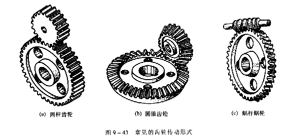 机械制图教程—9-6齿轮（图文教程）,机械制图教程—9-6齿轮,齿轮,齿根,分度,第1张