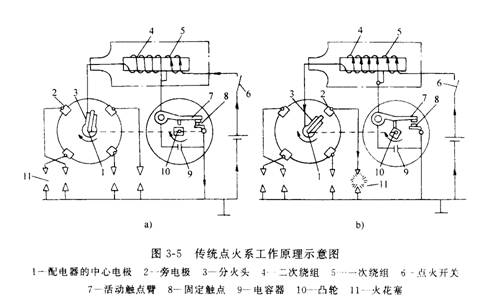 汽车电器与电子控制技术-点火系(图文教程),控制,教程,第1张 汽车电器与电子控制技术-点火系(图文教程),汽车电器与电子控制技术-点火系,控制,教程,第1张